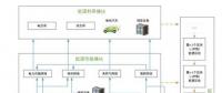 區塊鏈框架下能源互聯網多模塊協同自治模式初探