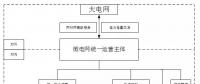 源-網-荷-儲”一體化的并網微電網運營模式