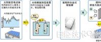 巧用光伏電力制氫儲氫解決功率能耗