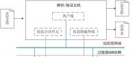 【解決方案】智能變電站虛擬測控裝置的深度應用