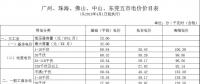 廣東電價(jià)下降1.78分！2018年4月1日正式執(zhí)行！