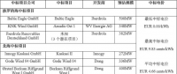 剛剛！德國公布第二輪海上風電競標結果 “零補貼”再次上演