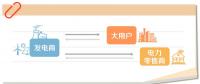 實用帖｜電力交易知識小課堂（一）