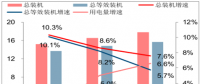 2018年我國電力供需情況對比分析
