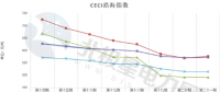 中電聯(lián)公布沿海電煤采購(gòu)指數(shù)CECI第21期：電煤價(jià)格小幅反彈