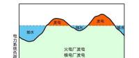 電力系統與抽水蓄能