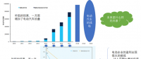 動力電池成本控制與能量密度提升的趨向