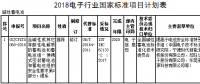 蓄電池行業(yè)標(biāo)準(zhǔn)及推薦性國家標(biāo)準(zhǔn)意見征集