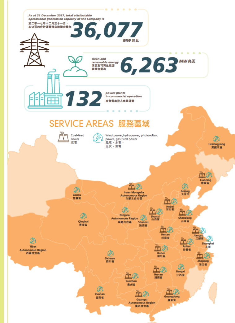 華潤電力2017年報：風電裝機達562.9萬千瓦 在建213.7萬千瓦