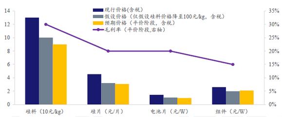 詳解光伏平價上網(wǎng)