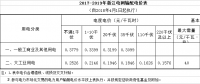 浙江降電價：一般工商業(yè)及其他用電目錄電價和輸配電價降3.3分/千瓦時