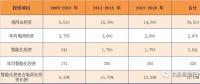 關注｜凈利前十的智能電網相關上市企業你都了解嗎？