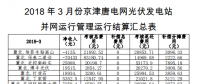 3月份京津唐光伏發電站并網運行管理運行結算匯總表