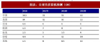 2018年中國戶用式光伏行業分析