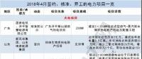 月見｜涉8.5GW火電項目、3.7GW風電項目...4月份84個電力項目詳情請猛戳！