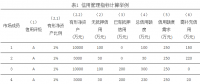 電力市場(chǎng)中信用管理的方法解析