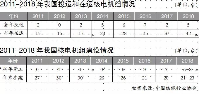 聚焦｜國際市場競爭激烈 中國三代核電不能再等！