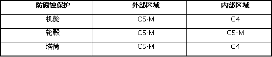 海上風電防腐技術