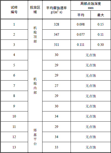 海上風電防腐技術