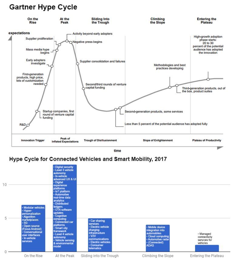 無人車、無人機、超級高鐵、智慧城市......這是一份來自未來的出行報告