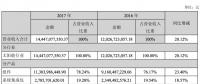 7家光伏上市企業2017年財報分析