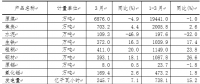 一季度山西新能源汽車(chē)、光伏電池產(chǎn)量增長(zhǎng)迅猛