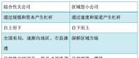 從2018年一季度分布式光伏裝機(jī)超越集中式說(shuō)開(kāi)去