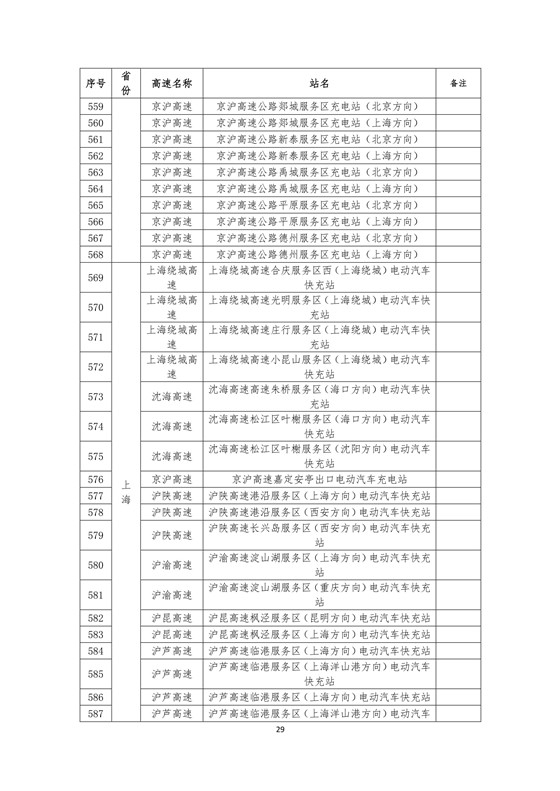 國家電網高速公路快充站分布(2018版)