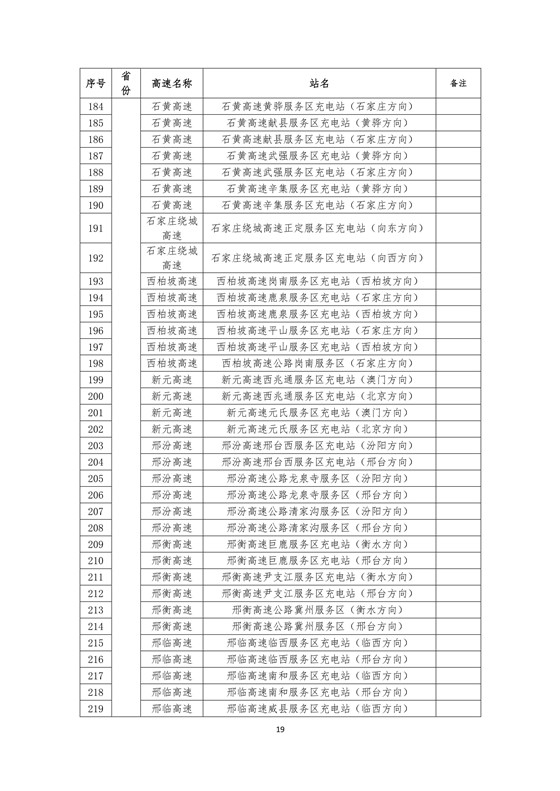 國家電網高速公路快充站分布(2018版)