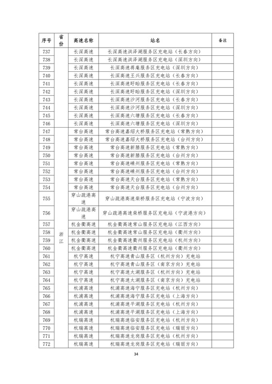 國家電網高速公路快充站分布(2018版)