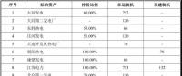 國電、神華組建合資公司已走完內部程序 這些資產將被劃入新公司！