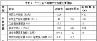 西藏“十三五”產業發展規劃：重點發展水能、太陽能、風能、地熱能