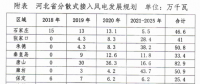 430萬千瓦！河北分散式風電規劃出臺