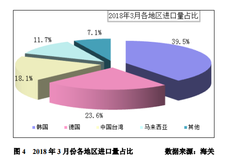 5月多晶硅月評：單多晶需求存差異 多晶硅增速受限制