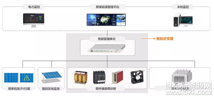 吹響智慧光伏電站號角：現(xiàn)代信息技術(shù)為光伏行業(yè)賦能