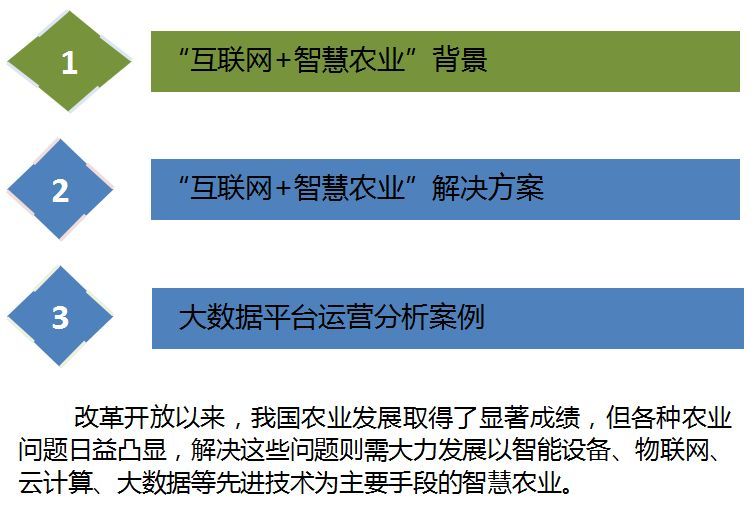 云威榜“互聯網+智慧農業”大數據解決方案（第475期）