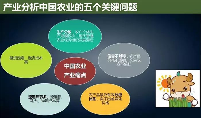 云威榜“互聯網+智慧農業”大數據解決方案（第475期）