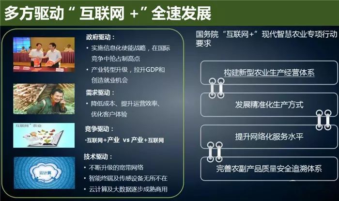 云威榜“互聯網+智慧農業”大數據解決方案（第475期）