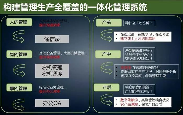 云威榜“互聯網+智慧農業”大數據解決方案（第475期）