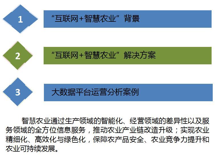 云威榜“互聯網+智慧農業”大數據解決方案（第475期）