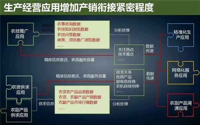 云威榜“互聯網+智慧農業”大數據解決方案（第475期）