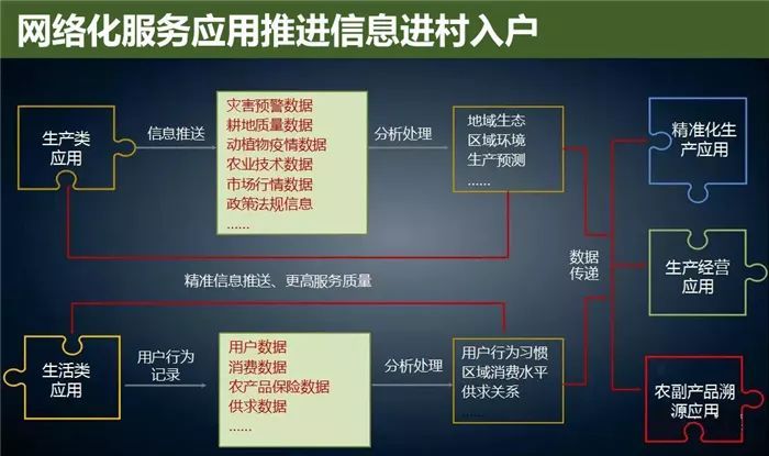 云威榜“互聯網+智慧農業”大數據解決方案（第475期）