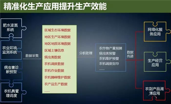 云威榜“互聯網+智慧農業”大數據解決方案（第475期）