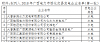 廣西2018年電力市場化交易擬準入發電企業公示名單(第一批)