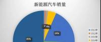 新能源車離開政策支撐如何獨立行走?