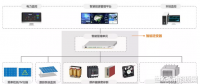 【分析】智慧光伏電站勢不可擋