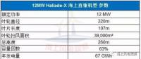 9大風(fēng)電整機(jī)商海上機(jī)型技術(shù)參數(shù)一覽