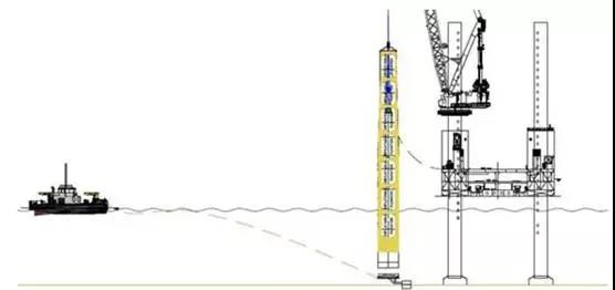 腦洞大開！國外海上風電單樁基礎還能這么運輸