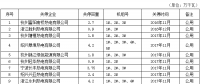  浙江省2016年-2017年電力行業(yè)淘汰落后產(chǎn)能關停情況（附名單）