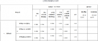 江西降電價：一般工商業電價降低1.6分錢